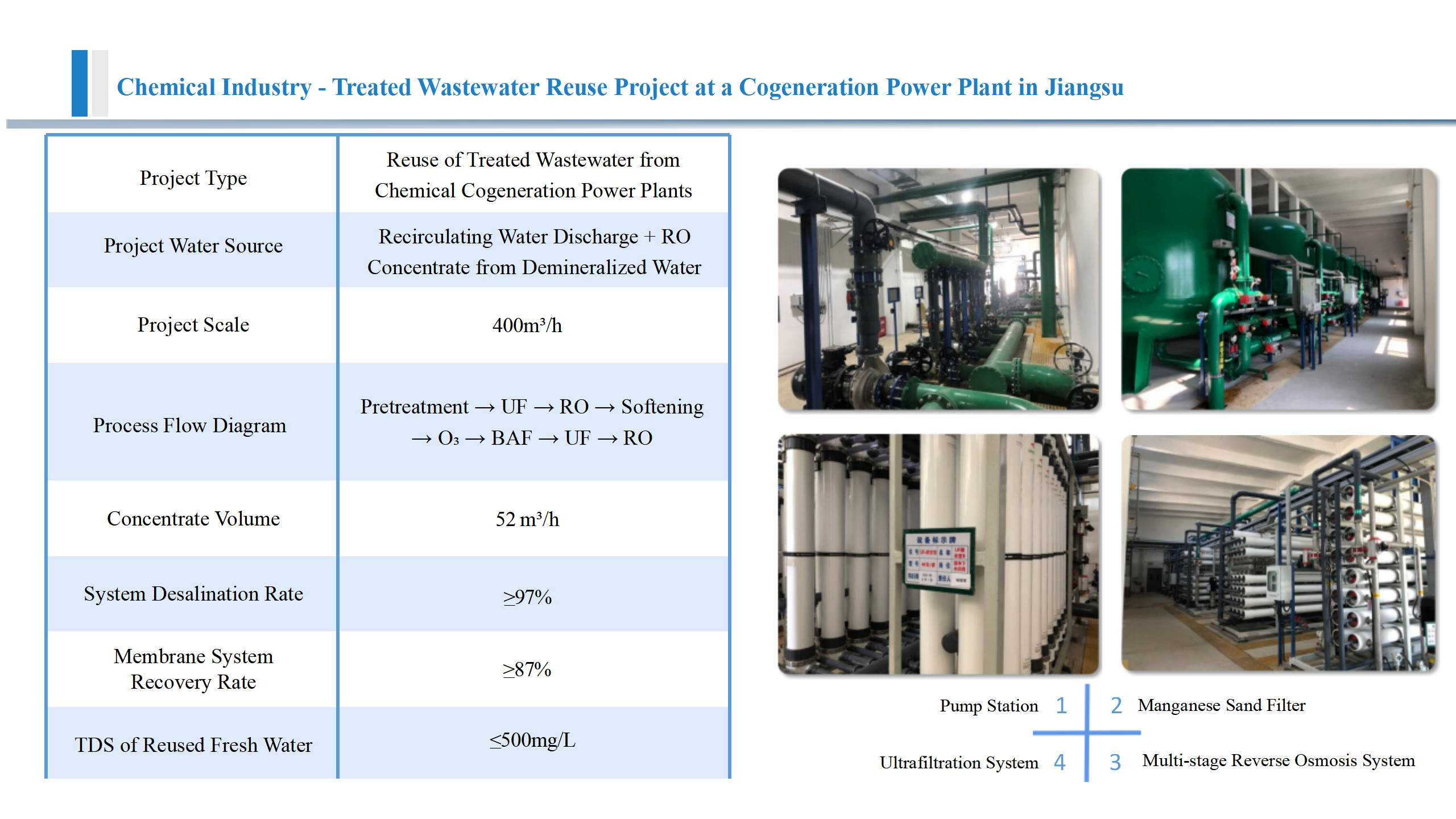 YHDE - Reuse and Resource Utilization of Industrial Wastewater (Salt Production) - Results & Achievements.png