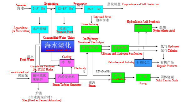How to Achieve Zero Liquid Discharge (ZLD) for Concentrated Seawater.png