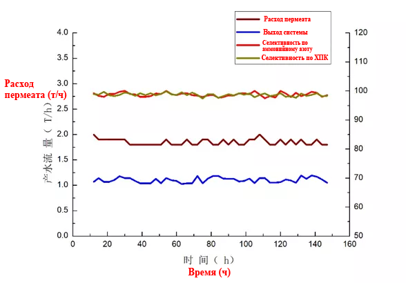 Анализ случаев применения технологии FMBC - Кейс города Фэнхуа, Нинбо 1.png
