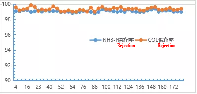 FMBC Process Case Studies - Longgang, Wenzhou Case 1.png