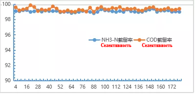 Анализ случаев применения технологии FMBC - Кейс города Лунган, Вэньчжоу.png