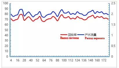 Анализ случаев применения технологии FMBC - Кейс города Лунган, Вэньчжоу 2.png