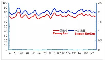 FMBC Process Case Studies - Longgang, Wenzhou Case 2.png