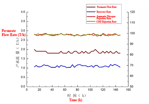 FMBC Process Case Studies - Fenghua, Ningbo Case 1.png